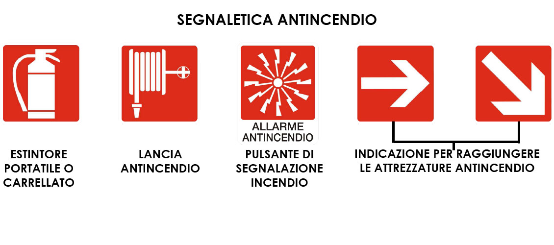 Antincendio In Azienda, Segnaletica Obbligatoria - Corso Antincendio ...